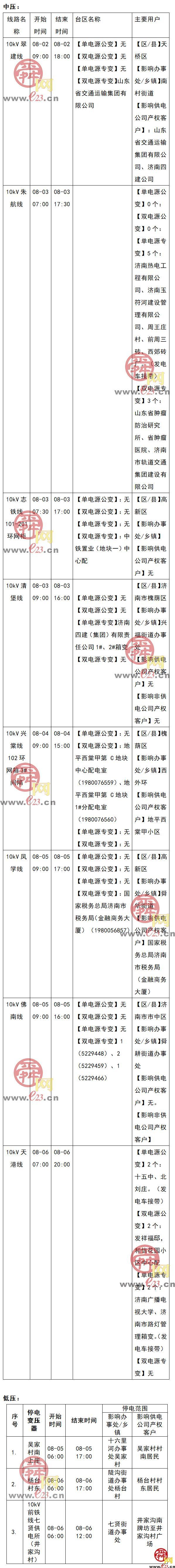 2021年8月2至8月8日济南部分区域电力设备检修通知