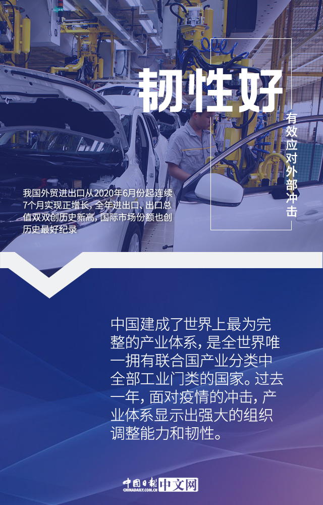 【图说中国经济】发挥超大规模市场优势 加快构建新发展格局