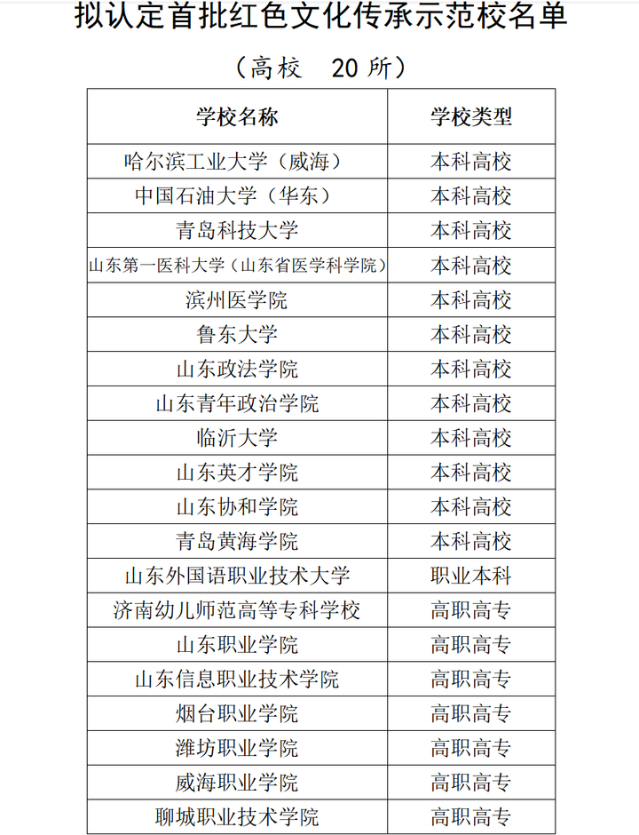 山东省首批“示范校”公示