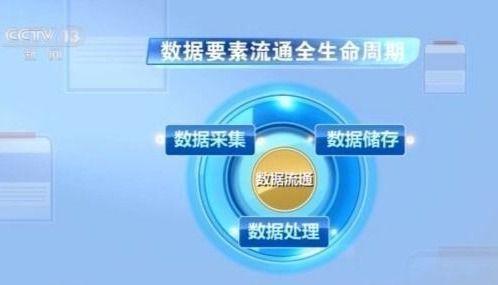会员价更高？大数据时代平台“杀熟”怎么破？这个问题的解决呢