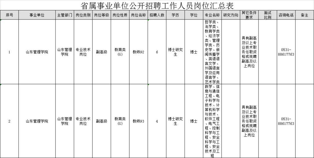 “职”为等你！又有三家省属事业单位招聘啦