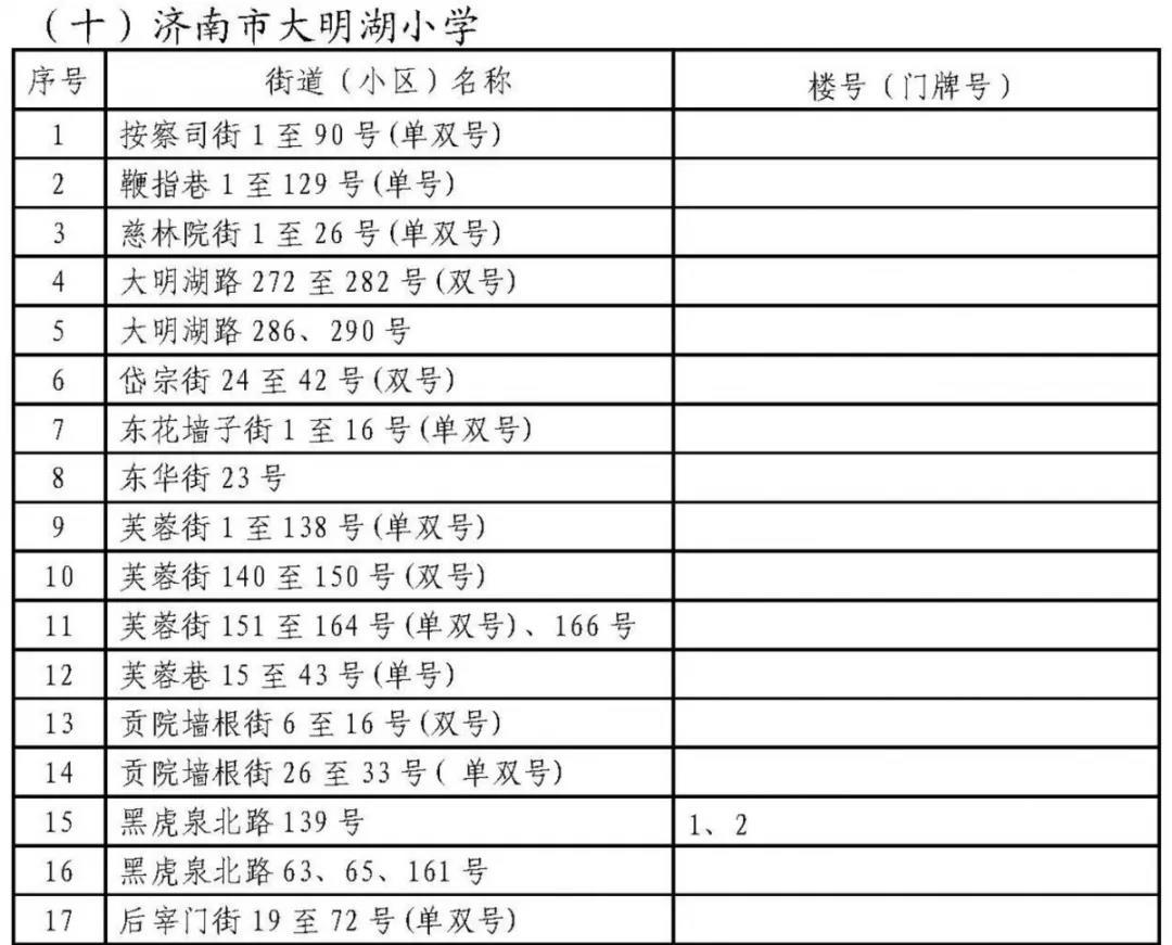 济南历下学区划定了 具体到门牌号（附详单）