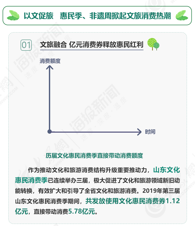 全域统筹 动能“掘金”！山东发力文旅经济