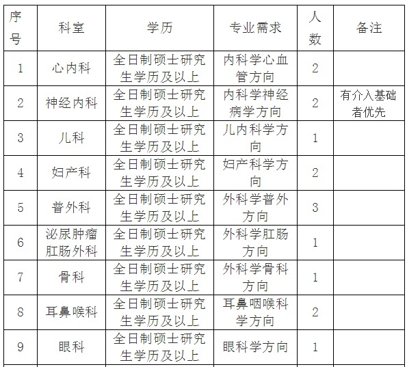 泰安市多少人口_常住人口十年增15.96万