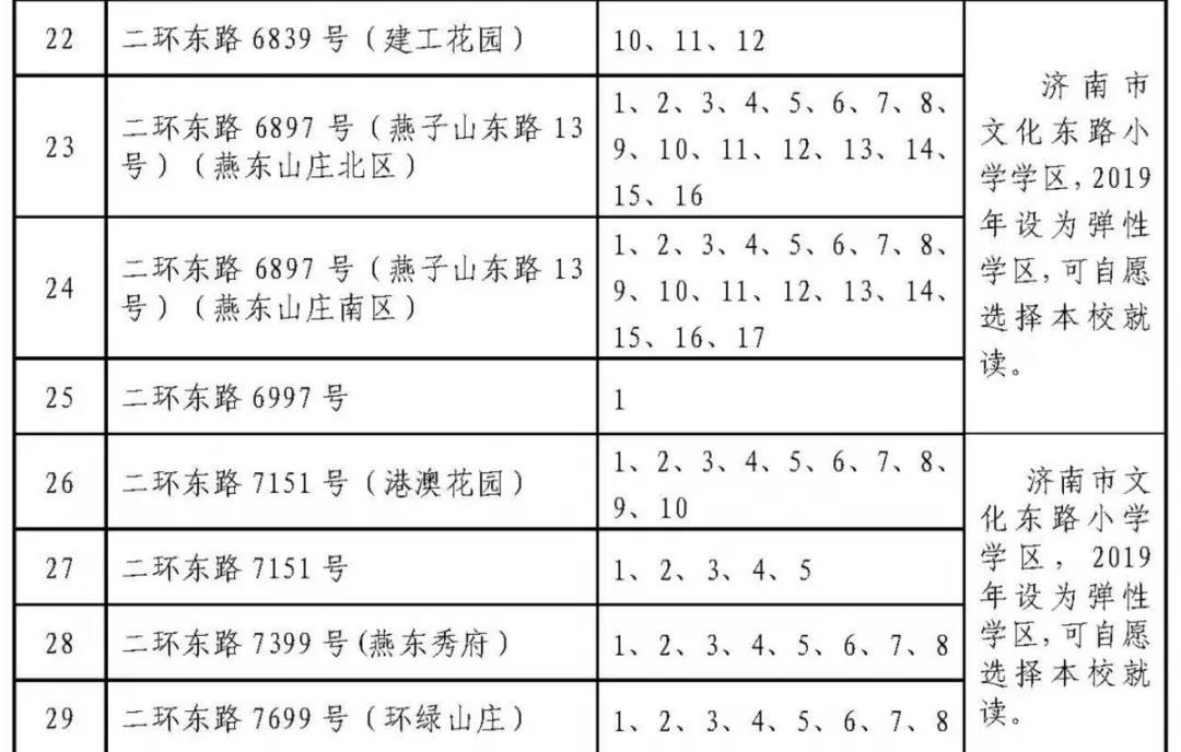 济南历下学区划定了 具体到门牌号（附详单）