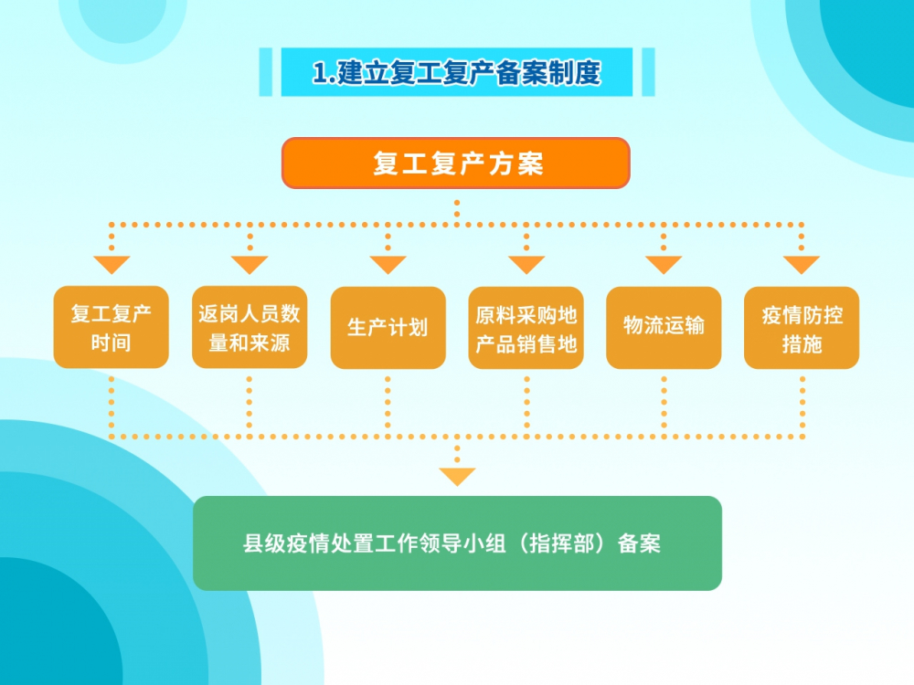 疫情防控关键期企业复工生产最该注意啥？来看权威部门温馨提示