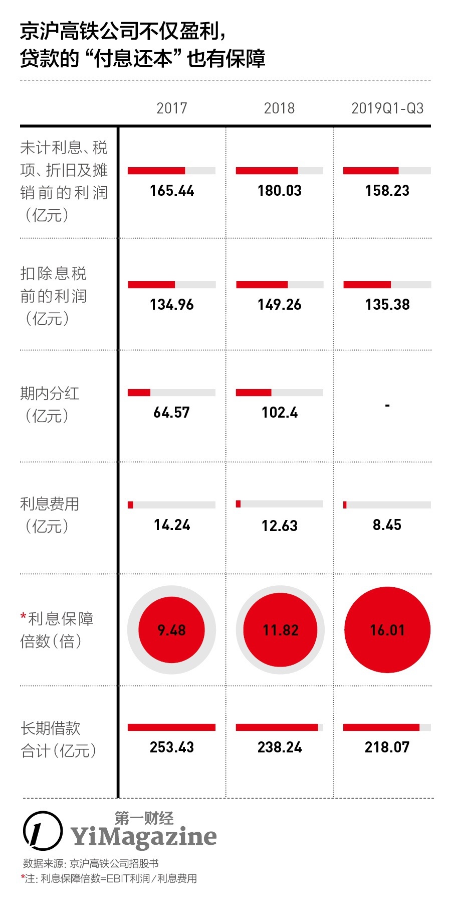 员工67名 年入300亿+！揭秘中国最赚钱高铁线路