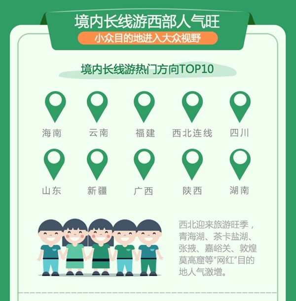 端午旅游消费同比增长13％ 青岛为自驾游热门城市