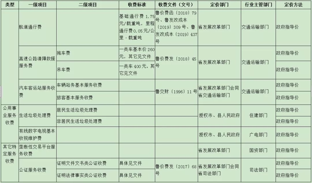 山东省政府定价经营服务性收费目录清单公布