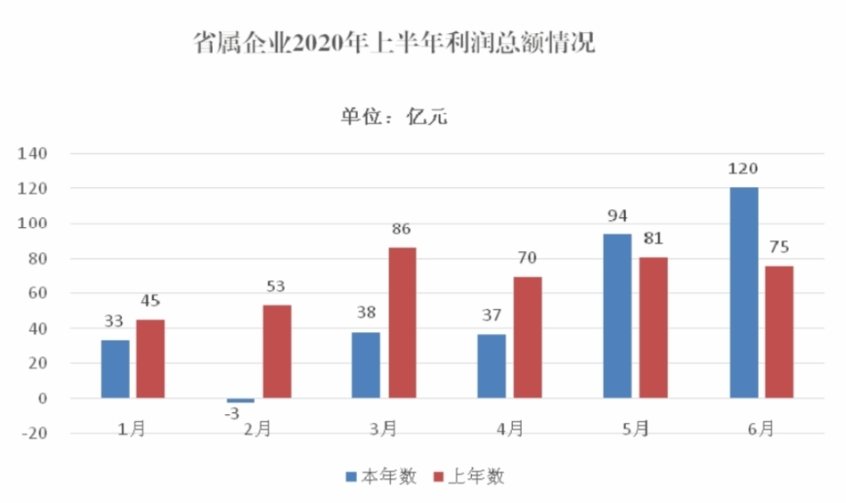 山东省属企业gdp_山东舰