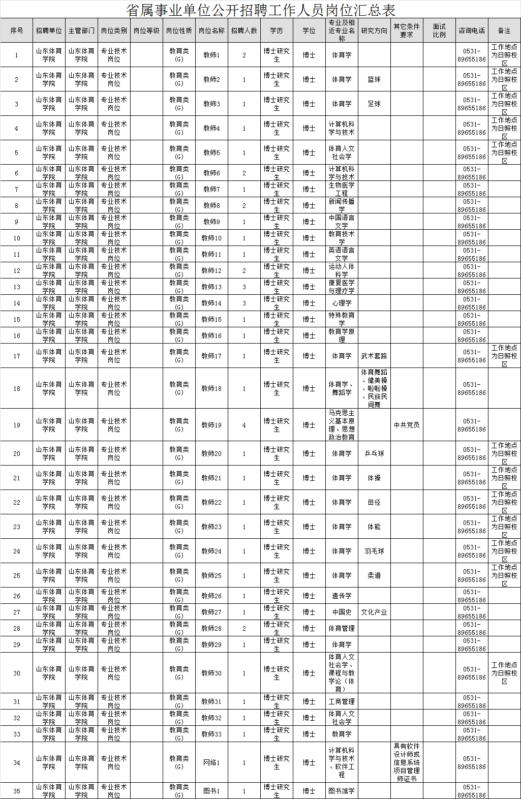 山东最新省属事业单位招聘，333个岗位等你来！大专就能报！