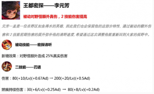 王者荣耀S15赛季4月16日上线 新英雄瑶上线