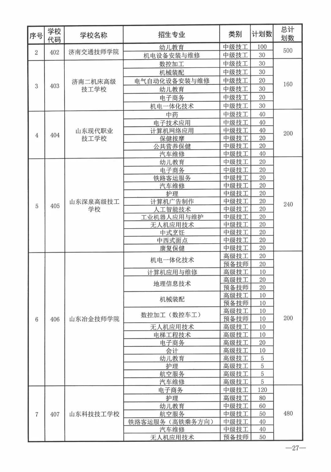 今年濟南市普通高中招收38710人，各學校招生方案看過來！