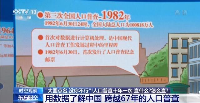 大国点名没你不行!用数据了解跨越67年的人口普查
