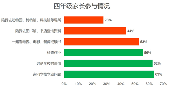 疫情打破家庭教育的舒适区 未来家庭将承担更多的全人教育责任