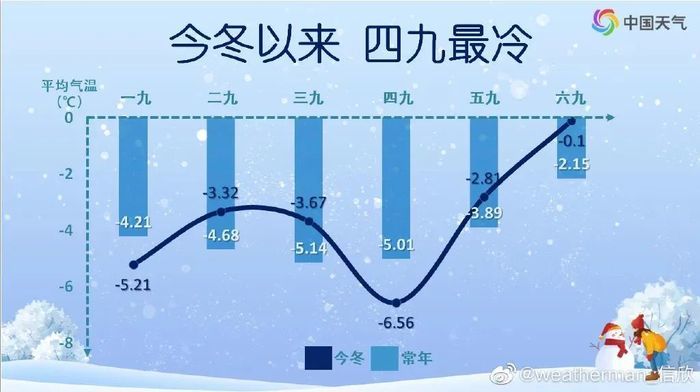 七九河开！未来三天济南气温奔向10℃，周末升温之路将再现波折