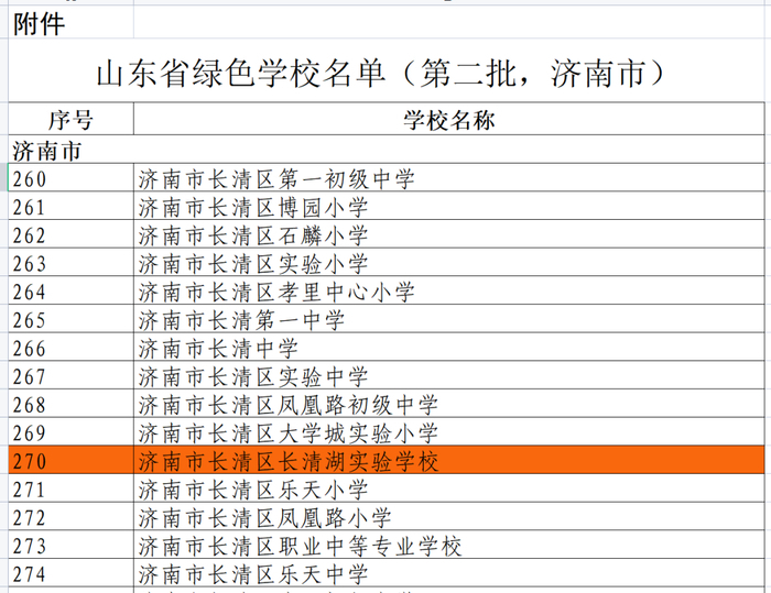 喜报！长清湖实验学校入选“山东省绿色学校”