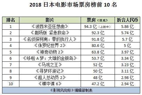 结局了?复联4票房破5亿 惊奇队长竟用了这招儿击败了灭霸