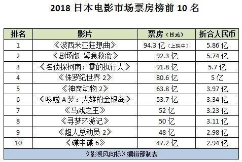 复联4票房破5亿惊奇队长竟用了这招儿击败了灭霸