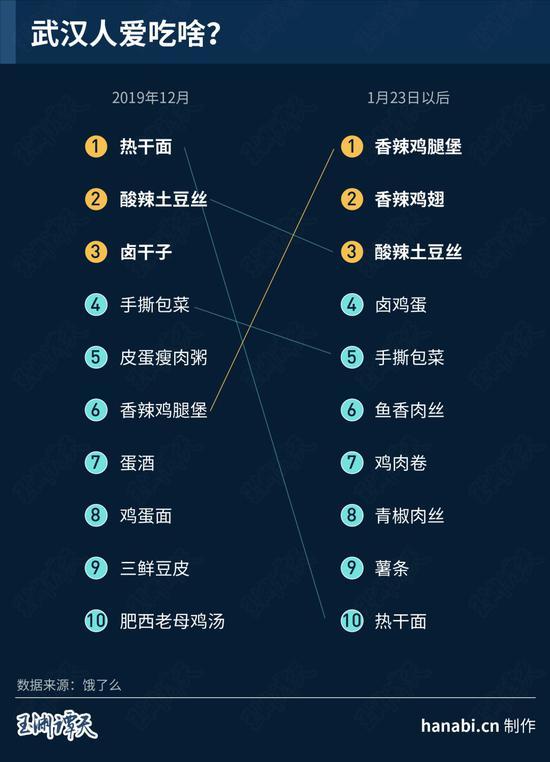 谁来保障“武汉的餐桌”？