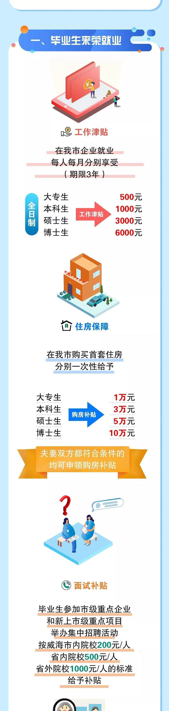 荣成吸引大中专毕业生就业创业再出实策，15条人才“金政”看过来