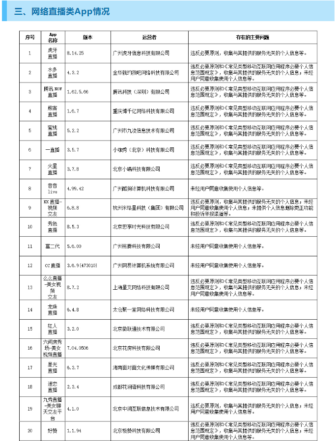 违法违规收集使用个人信息 今日头条等129款App被通报