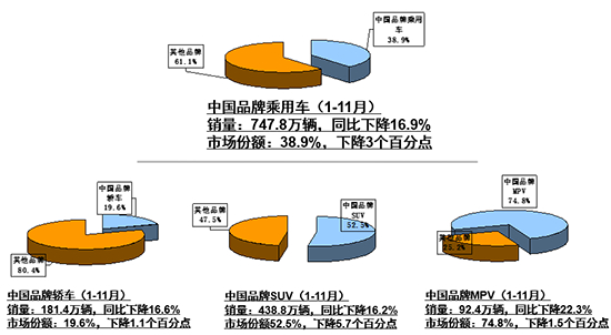 ǰ11»9% Դȫָ