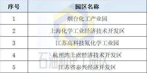 2022化工园区高质量发展综合评价结果出炉山东5园区跻身30强