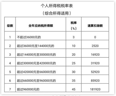 个税开始多退少补，有人退税6000多元！快看你能退多少？附办理流程