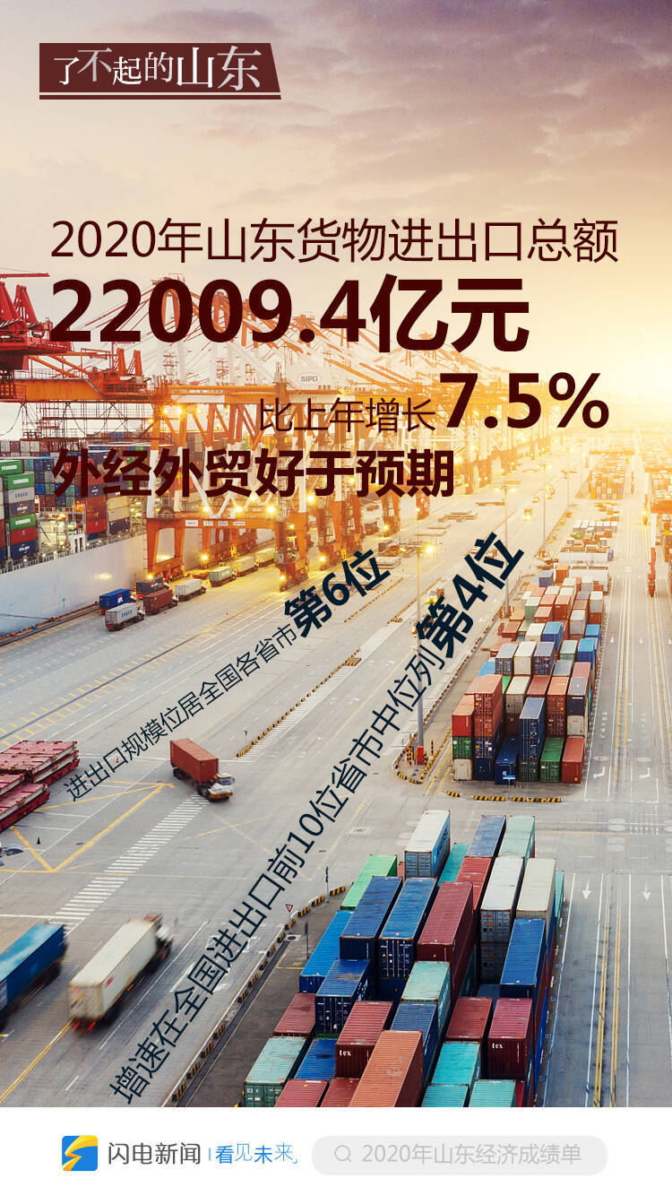 了不起的山东！一组创意海报看2020山东经济运行成绩单