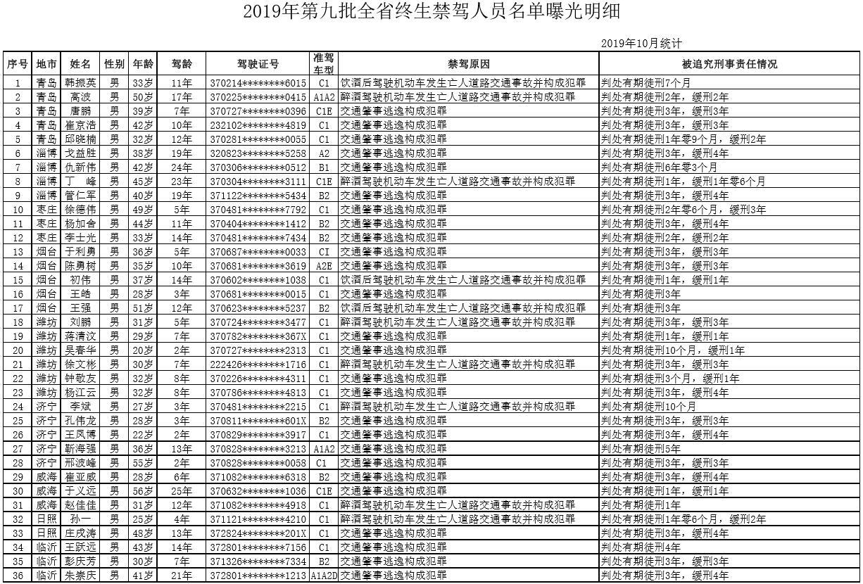 山东公安人口管理_山东公安专科学校(2)