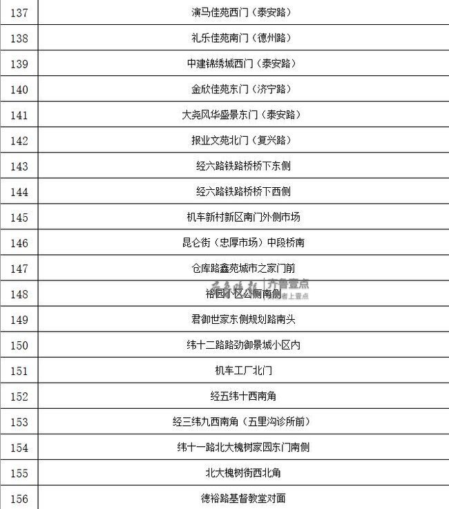 济南2019“西瓜地图”出炉！共279处售点 看你家附近有几个