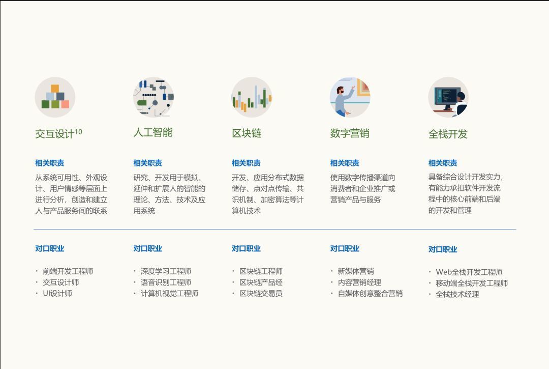中国未来十大新兴技能出炉 你的技能适应未来吗？