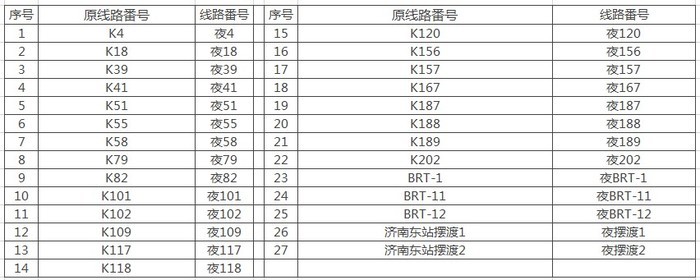 济南“夜”字头番号公交车来了！又有10条线路延至零点