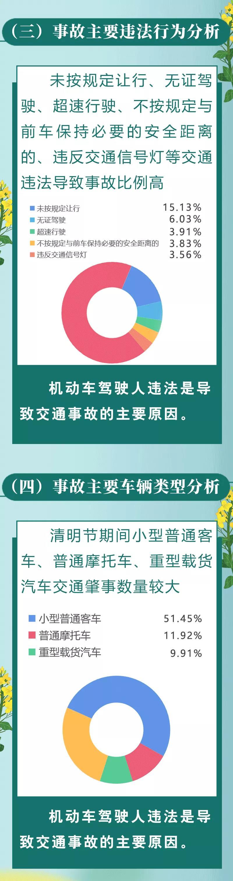 山东交警给您送上清明出行指南！