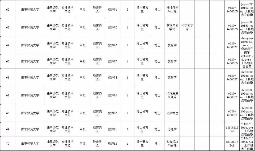 最新！山东10家省属事业单位公开招聘，附详细岗位表