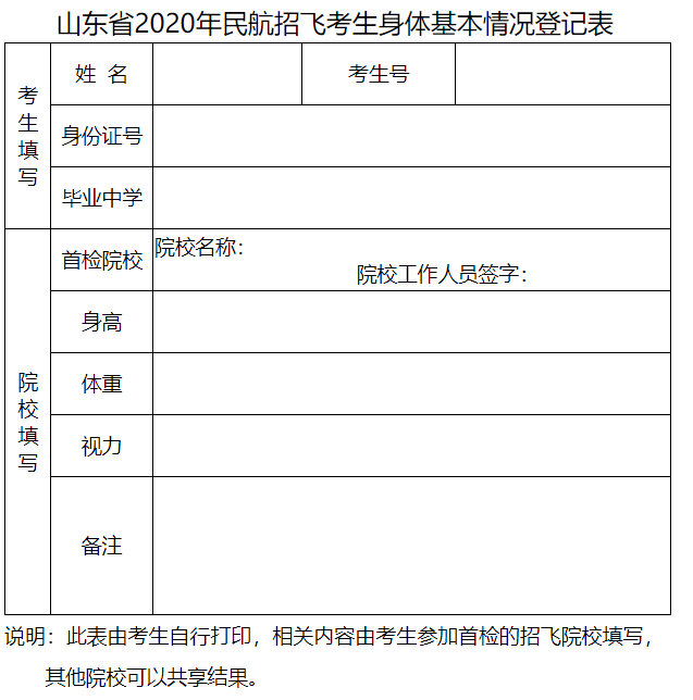 民航招飞计划来啦！9所院校在山东招生472人，物理或化学必选