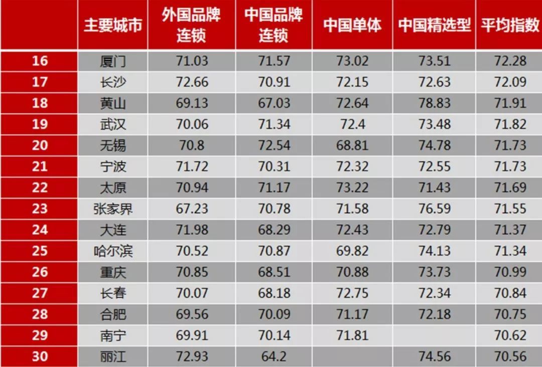 济南酒店排名_济南香格里拉酒店图片(2)