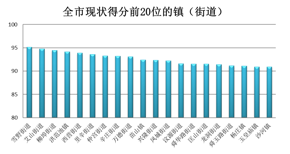 7月镇街“气质”排名公布 莱芜区获奖励资金85万元