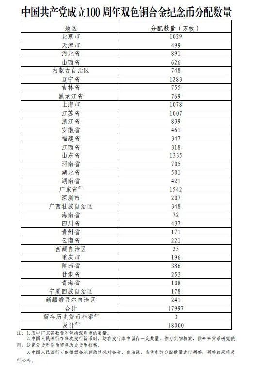 央行将发行中国共产党成立100周年纪念币一套