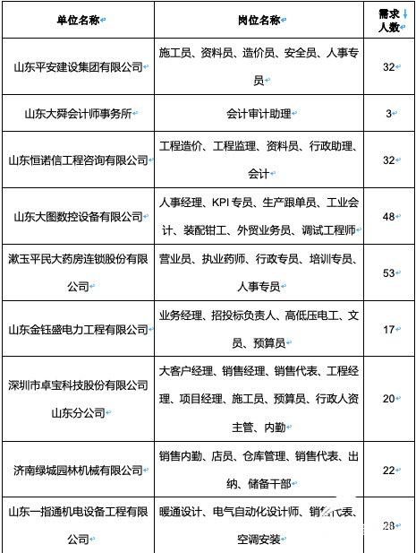 法务专员招聘_顺德招聘法务专员招聘公告(3)