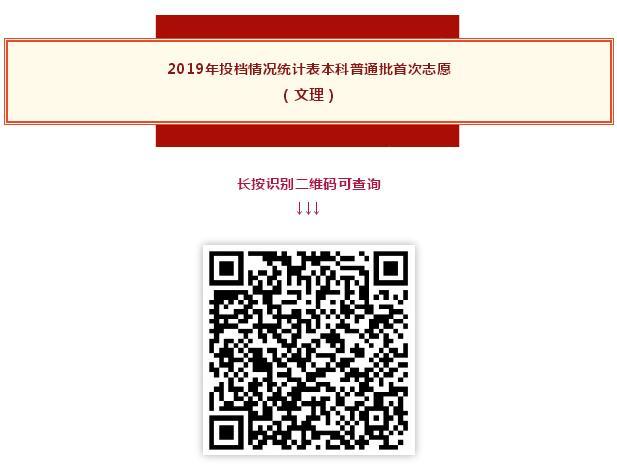 2019年山东本科普通批首次志愿投档表出炉！山大文科606分理科622分