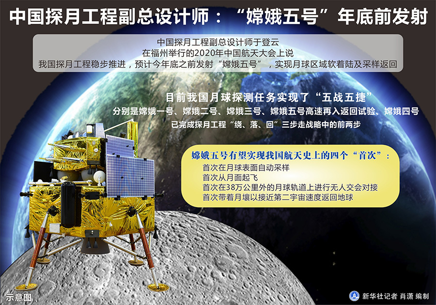 中国探月工程副总设计师：