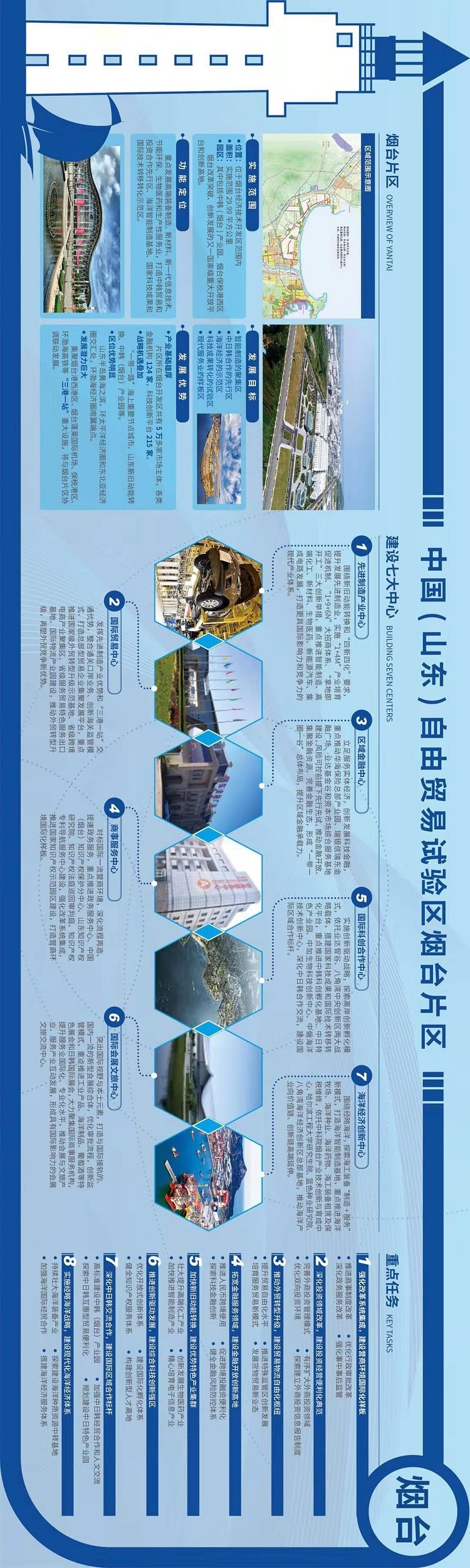 济南将建汽车整车进口口岸……山东自贸区揭牌，一大波红利令人期待