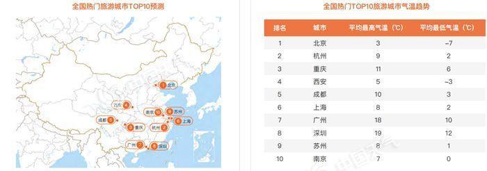 2020年春运天气出炉 跨越千里如何穿衣？看它看它！