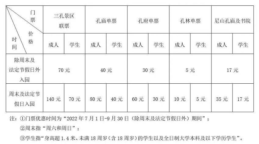 曲阜三孔景区、尼山孔庙及书院景区门票价格调整 游客注意！