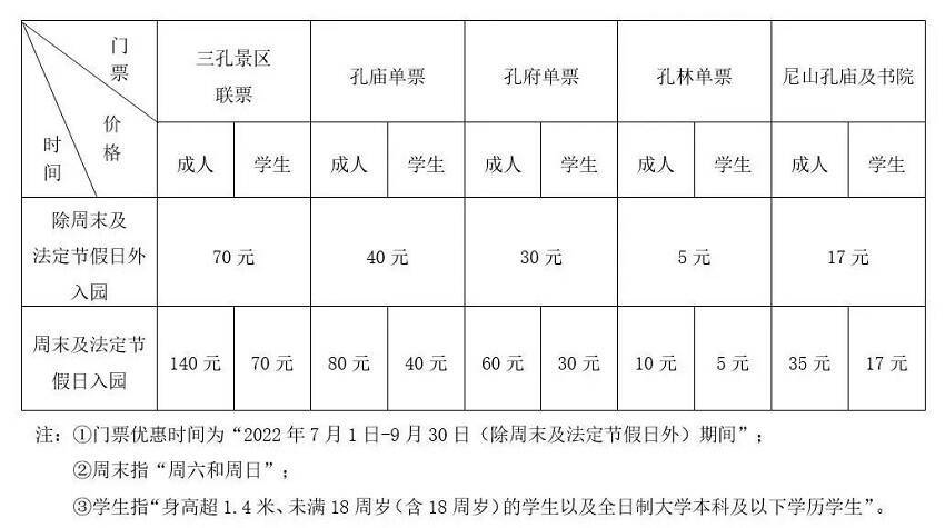 曲阜三孔景区、尼山孔庙及书院景区门票价格调整 游客注意！