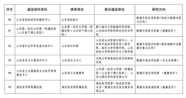 济南新增一批省级数据开放创新应用实验室