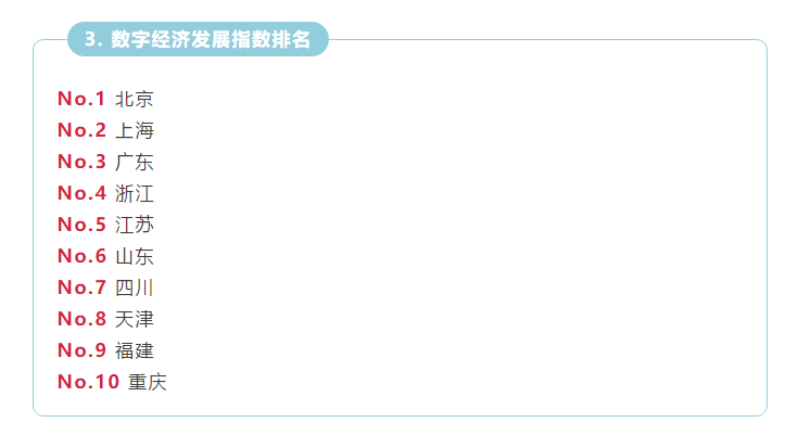 山东网络治理指数名列全国第一  综合排名全国第六