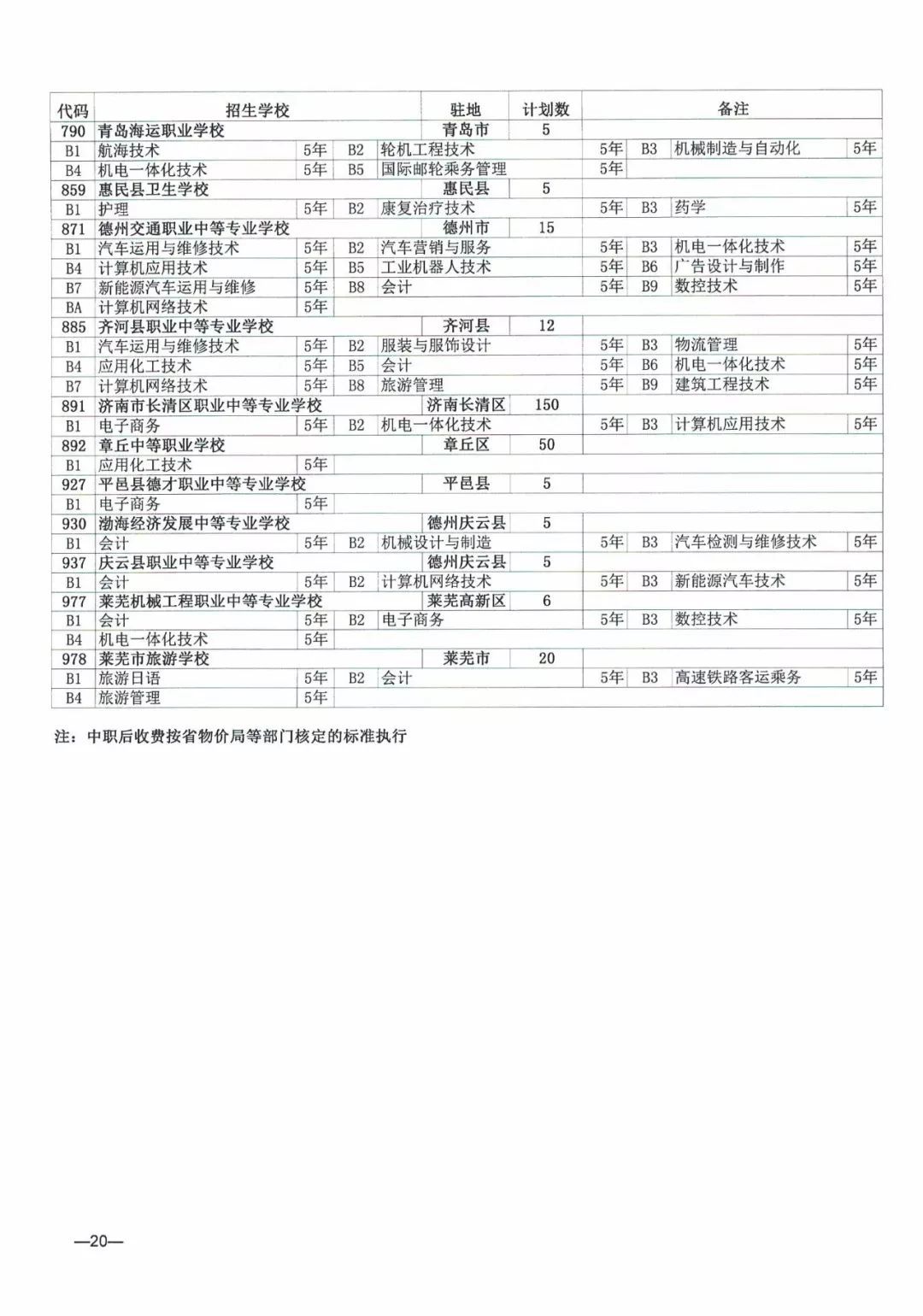 今年濟南市普通高中招收38710人，各學校招生方案看過來！